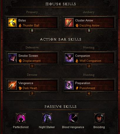 Which Demon Hunter Skill Build is Your Favorite One?